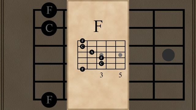 Am-Em-F-C Chord Progression (vi-iii-IV-I) смотреть онлайн