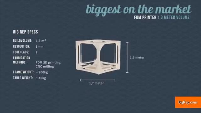 3-D Printer is Big Enough to Build Full-Sized Furniture смотреть онлайн