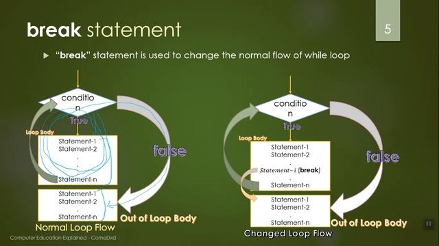 I2C-Lec-10-Programming-While Loop, Continue and Break Statements смотреть онлайн