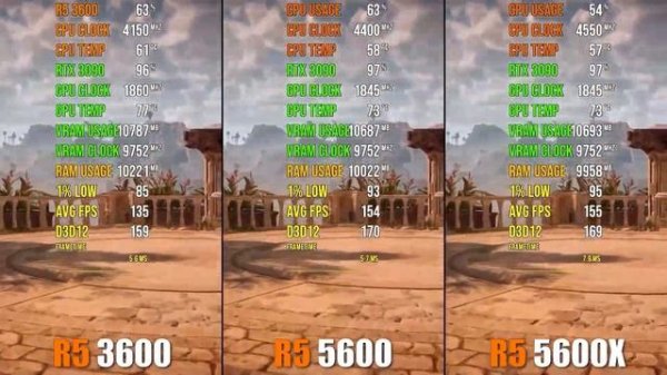 Ryzen 5 5600X vs. Ryzen 5 5600 vs. Ryzen 5 3600 - Gaming Test