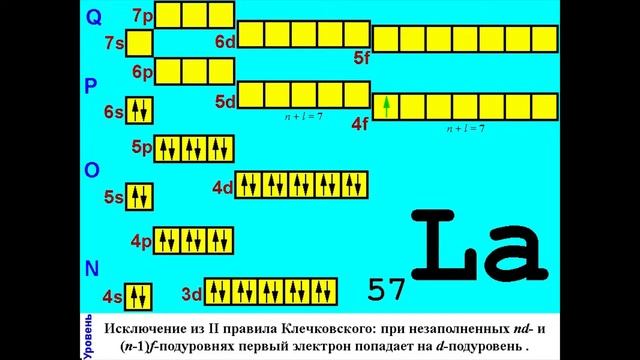 Электроны и орбитали смотреть онлайн