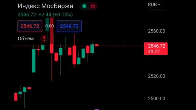Рынок акций готовит сюрприз. Курс доллара цена нефти 2023 смотреть онлайн