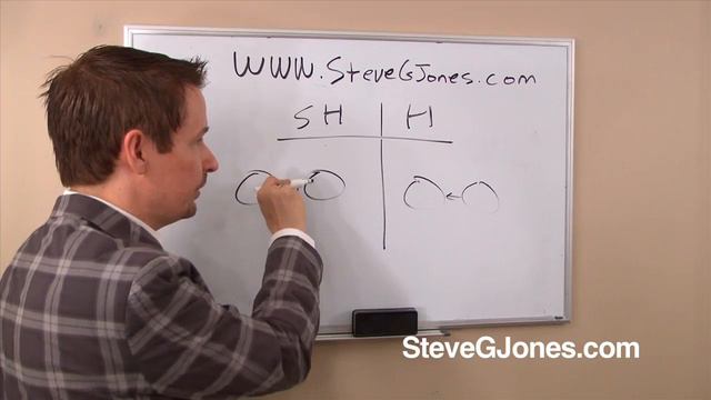 Hypnosis vs. Self-Hypnosis - Dr. Steve G. Jones смотреть онлайн