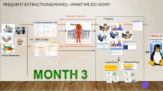 DATA FACTORY - Automation Solution for Frequent Data Extractions (Linux/Oracle SQL) смотреть онлайн