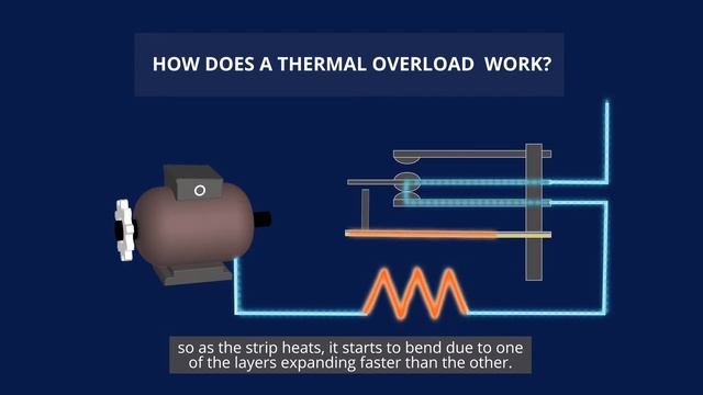 Thermal Overload Relay - MCG Industrial смотреть онлайн