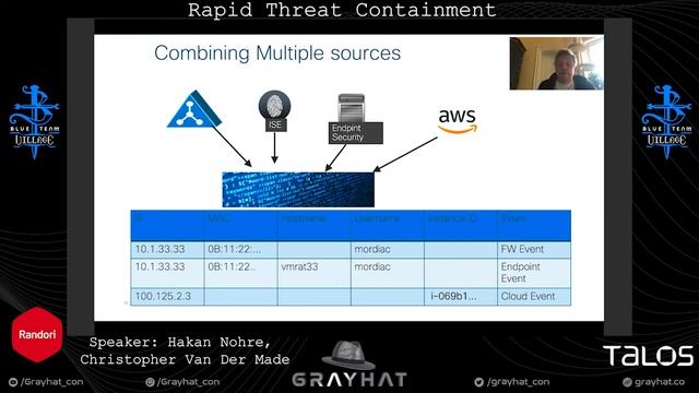 GrayHat 2020 - Rapid Threat Containment смотреть онлайн