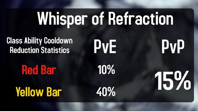 Stasis Fragment Guide | WHISPER OF REFRACTION | Destiny 2 Beyond Light смотреть онлайн