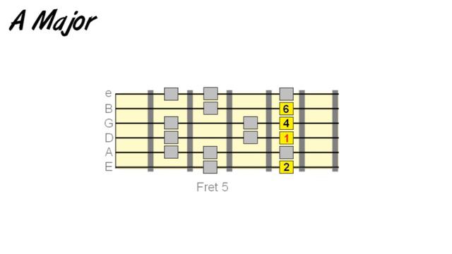 Harmonizing The Major Scale Using 7th Chords смотреть онлайн