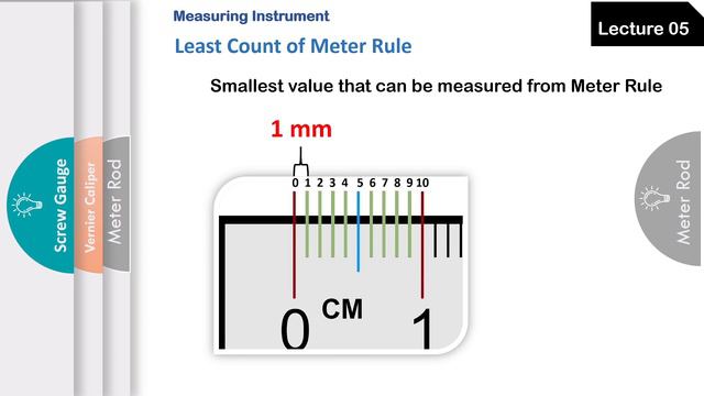 what is Meter Rule? what is Meter Rod? Length measuring instruments elegant uni physics смотреть онлайн