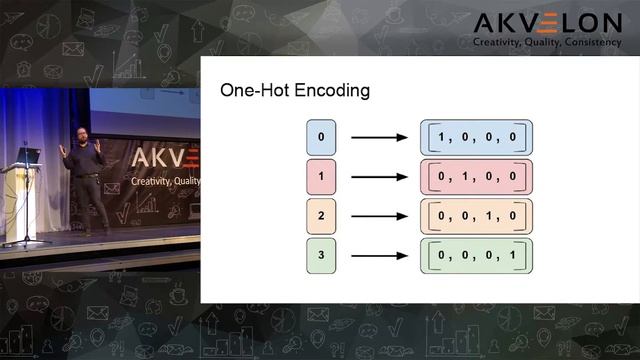 Алексей Зиновьев "Open Source Distributed Machine Learning Library для Apache Ignite" смотреть онлайн