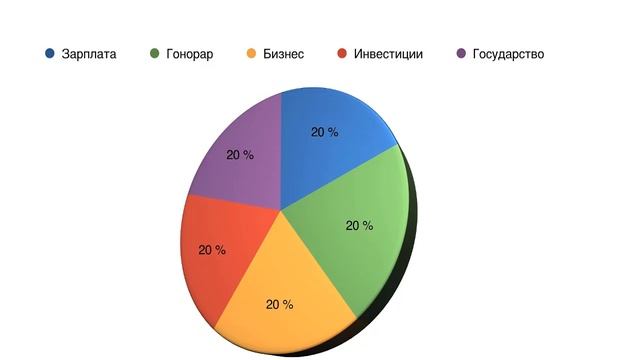 Какие бывают источники доходов Как увеличить доходы