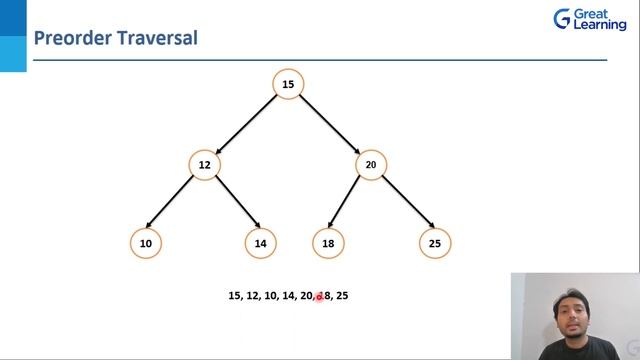 Trees in Java | Data Structures: Introduction to Trees in Java | Java Programming | Great Learning смотреть онлайн