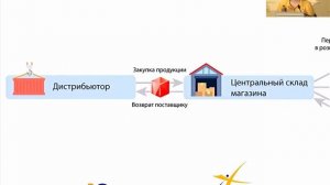 Комплексное решение для бизнеса: 1С:УНФ + ЕГАИС + ФГИС Меркурий