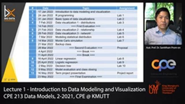 Introduction to Data Modeling and Visualization | Lecture 1 | Data Models смотреть онлайн
