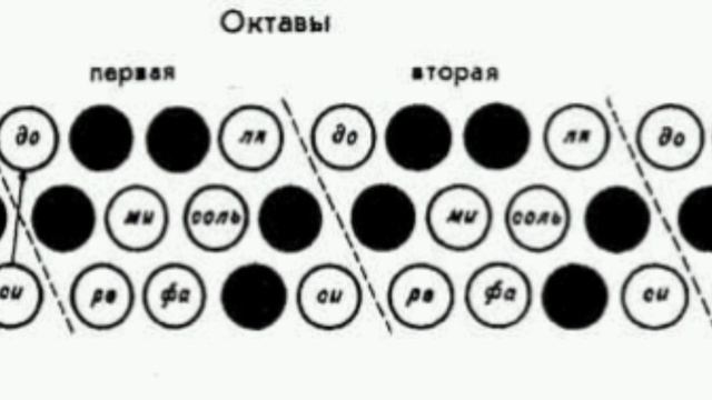 «Новогодняя мелодия баян» Канаева Т. А. смотреть онлайн