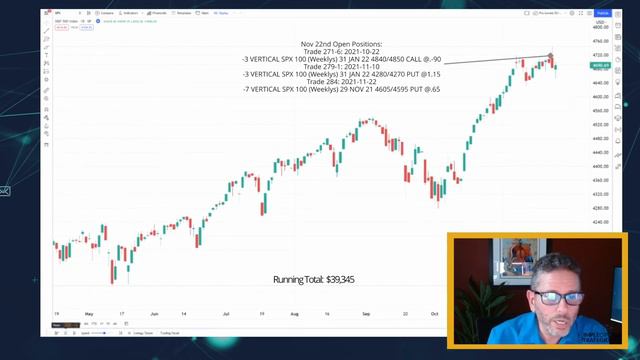 How to Manage SPX Credit Spread Options During Market Correction: Profitable Trades after 5% Drop! смотреть онлайн