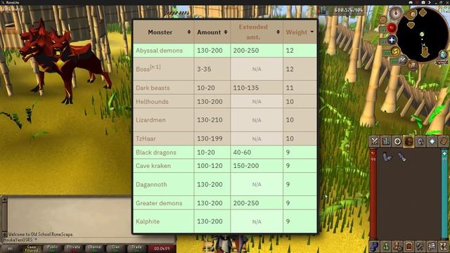 The BEST Block Lists for Sire, Cerberus, & Hydra Tasks - OSRS Quick Tips in 3 Minutes or Less смотреть онлайн