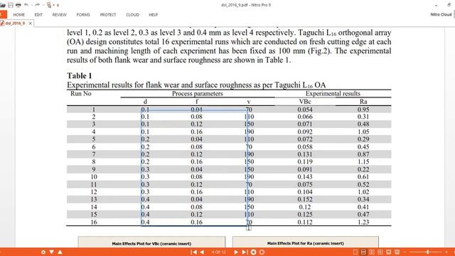 How to Calculate the Means of Grey Relational Grade and ANOVA for GRG #MCDM #GRA смотреть онлайн