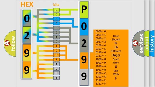DTC Saab P0299 Short Explanation смотреть онлайн