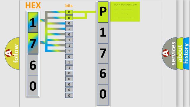DTC Mazda P1760 Short Explanation