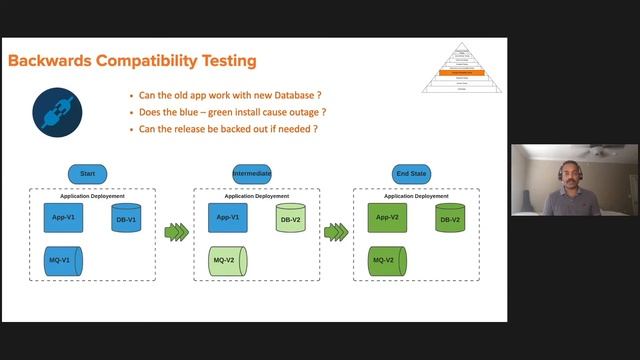 Microservices Testing at Scale смотреть онлайн