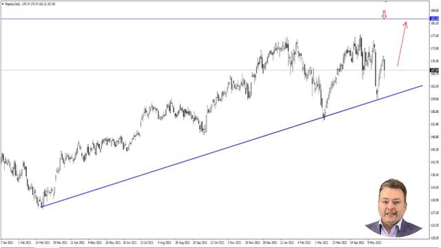 Анализ рынка на неделю 06.06.2022 смотреть онлайн