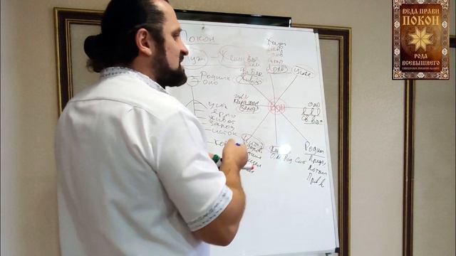 ПРЕДНАЗНАЧЕНИЕ И СМЫСЛ ЖИЗНИ ЧЕЛОВЕКА смотреть онлайн