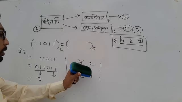 HSC ICT CHAPTER 3 || binary to octal || binary to hexadecimal || hsc ict class || numbering system смотреть онлайн
