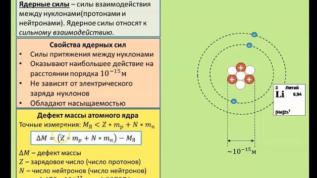 Рассмотрение темы: "Ядерные силы. Энергия связи атомных ядер" смотреть онлайн