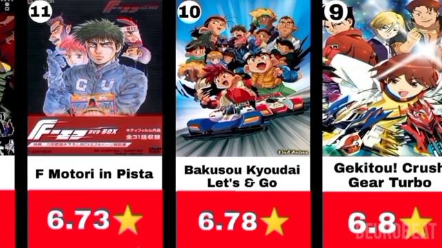 Top 25 Best Racing Anime | MF Ghost is better than Initial D?! | 1970 - 2023 | #MFゴースト смотреть онлайн