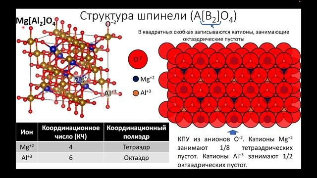 Лекция 4. Структурные типы. Кристаллическая структура ионных и ковалентных кристаллов