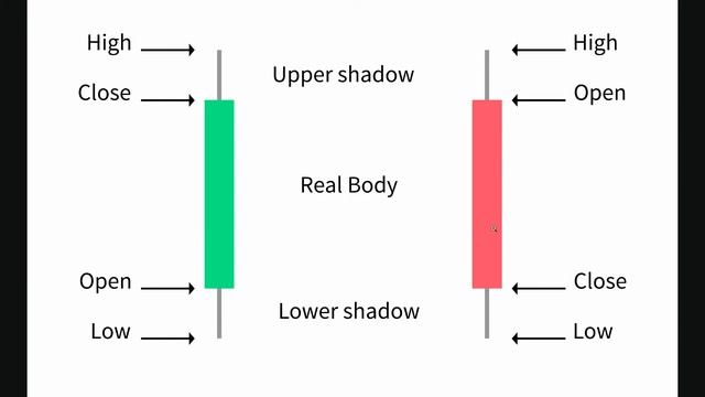 10. Candle Sticks Part 1 смотреть онлайн