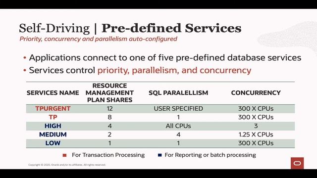 Under The Hood of Oracle Autonomous Database смотреть онлайн