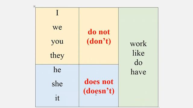 Essential Grammar in Use | Present Simple Negative | Unit # 6 смотреть онлайн