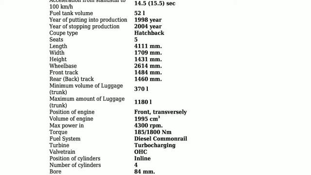 Opel - Astra G CC - 2.0 DI (82 Hp) - Technical specifications смотреть онлайн