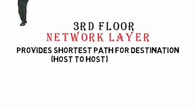 OSI Model Animation смотреть онлайн
