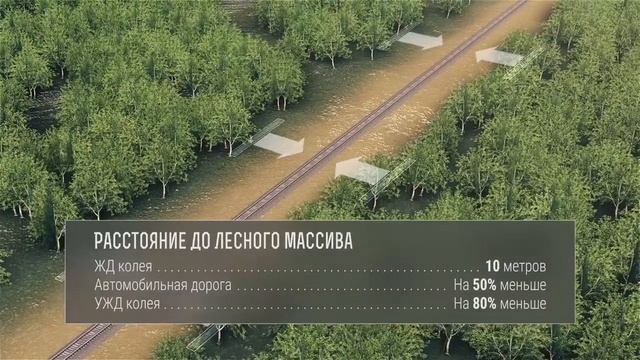 Узкоколейные железные дороги смотреть онлайн