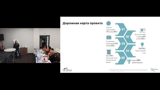 Защита проектов "Мама предприниматель" смотреть онлайн