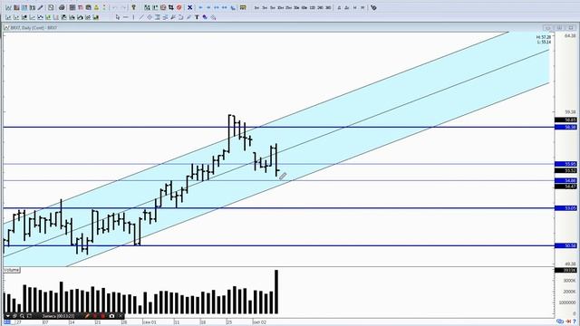 Обзор на 09.10. Праздник. 500 подписчиков и один бесплатный урок.