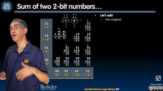 [CS61C FA20] Lecture 17.3 - Combinational Logic Blocks: Adder/Subtractor смотреть онлайн