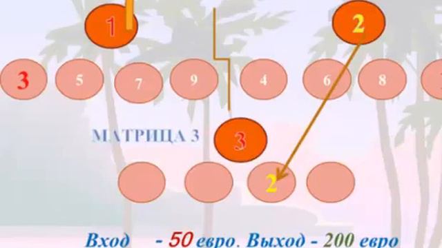 ЭНЕРДЖАЙЗЕР от Planet of dreams! смотреть онлайн