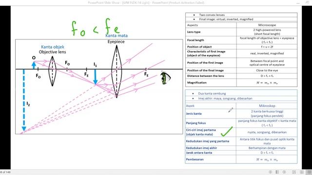 Mikroskop dan teleskop смотреть онлайн