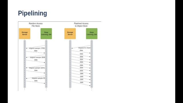 Introduction to Large Scale Deep Learning смотреть онлайн