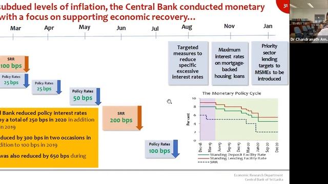 Webinar : The Sri Lankan Economy  Challenges and Prospects