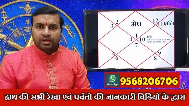 मेष राशि 2024 में शनि क्या देंगे | Saturn Transit 2024 | Mesh Rashi 2024 | Aries смотреть онлайн