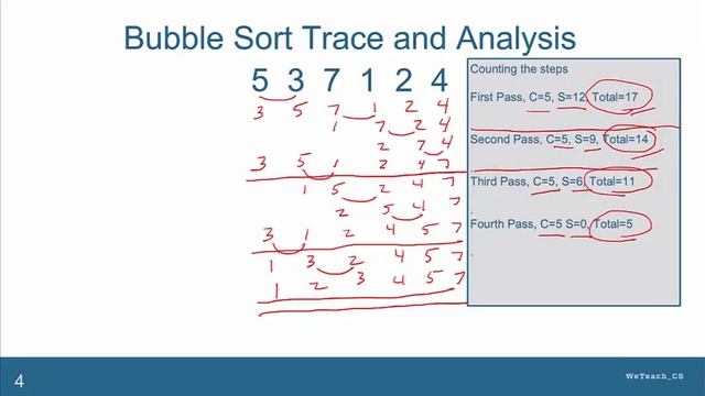 Bubble Sort Trace, Analysis, and Pseudocode смотреть онлайн