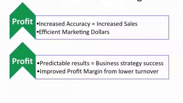 Smarter Sales and Client Management