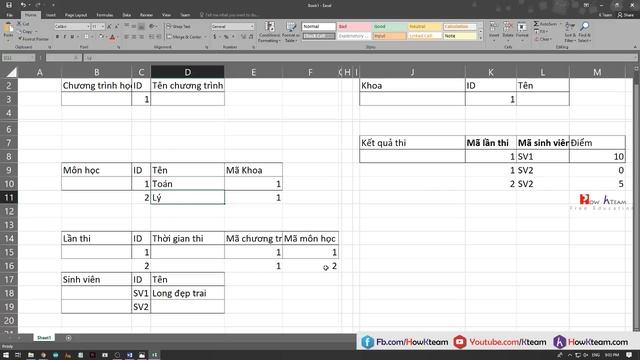 [SQL thực chiến - Quản lý sinh viên] - 1 - Phân tích đặc tả có sẵn - HowKteam.com смотреть онлайн