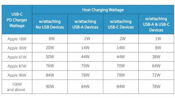 USB-C vs Thunderbolt 4 - The Differences Explained In Under 5 Minutes!