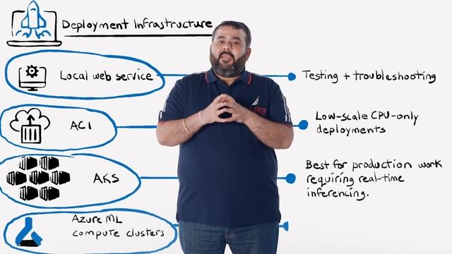 Model deployment and inferencing with Azure Machine Learning | Machine Learning Essentials смотреть онлайн